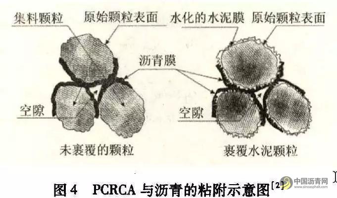 再生混凝土集料用于沥青混合料研究进展 中国沥青网，sinoasphalt.com