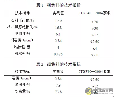 拌和与成型温度对SMA-16 混合料性能影响研究 中国沥青网，sinoasphalt.com
