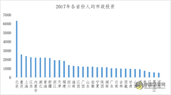 近年来市政投资如何？ 中国沥青网，sinoasphalt.com