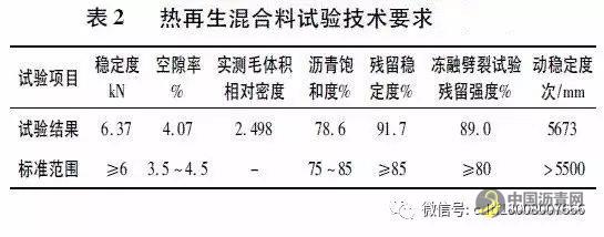 沥青路面热再生重铺机组在高速公路路面维修工程中的应用 中国沥青网，sinoasphalt.com