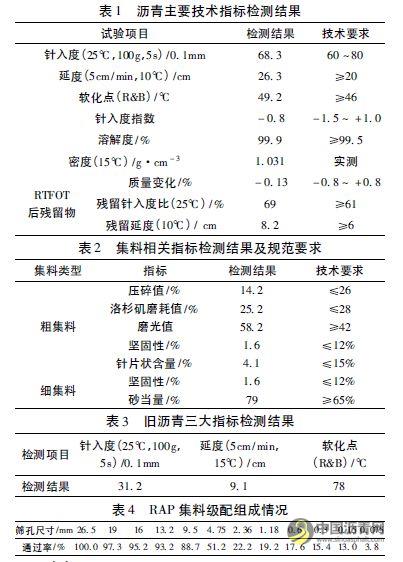 厂拌热再生沥青路面施工技术应用研究 中国沥青网，sinoasphalt.com