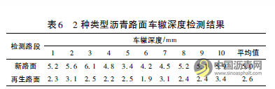 厂拌热再生沥青路面施工技术应用研究 中国沥青网，sinoasphalt.com