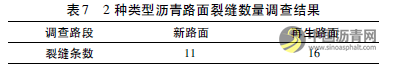 厂拌热再生沥青路面施工技术应用研究 中国沥青网，sinoasphalt.com
