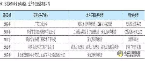 水性环氧乳化沥青应用进展 中国沥青网，sinoasphalt.com
