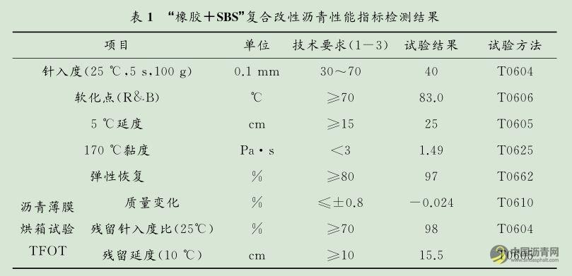 15复合改性UTAC薄层罩面在北京高速公路中的应用 中国沥青网，sinoasphalt.com