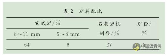 15复合改性UTAC薄层罩面在北京高速公路中的应用 中国沥青网，sinoasphalt.com