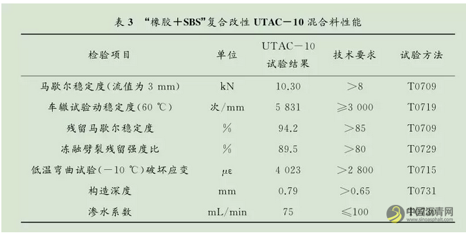 15复合改性UTAC薄层罩面在北京高速公路中的应用 中国沥青网，sinoasphalt.com