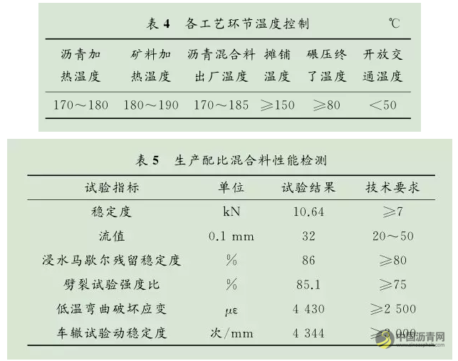 15复合改性UTAC薄层罩面在北京高速公路中的应用 中国沥青网，sinoasphalt.com