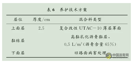 15复合改性UTAC薄层罩面在北京高速公路中的应用 中国沥青网，sinoasphalt.com