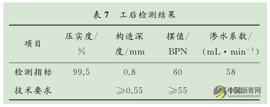 15复合改性UTAC薄层罩面在北京高速公路中的应用 中国沥青网，sinoasphalt.com