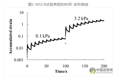沥青新增14个试验、混合料新增29个试验方法：2019新版《公路沥青及沥青混合料试验规程》意见稿详解 中国沥青网，sinoasphalt.com