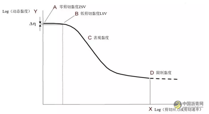 沥青新增14个试验、混合料新增29个试验方法：2019新版《公路沥青及沥青混合料试验规程》意见稿详解 中国沥青网，sinoasphalt.com
