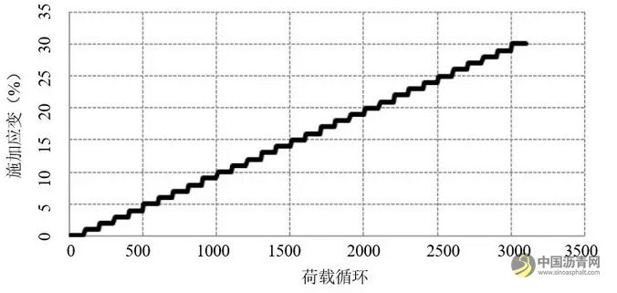 沥青新增14个试验、混合料新增29个试验方法：2019新版《公路沥青及沥青混合料试验规程》意见稿详解 中国沥青网，sinoasphalt.com
