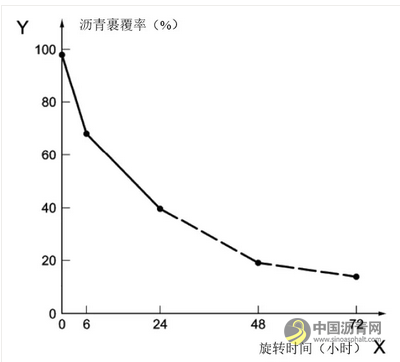 沥青新增14个试验、混合料新增29个试验方法：2019新版《公路沥青及沥青混合料试验规程》意见稿详解 中国沥青网，sinoasphalt.com