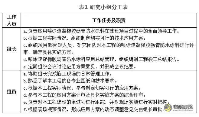 喷涂速凝橡胶沥青防水涂料 中国沥青网，sinoasphalt.com