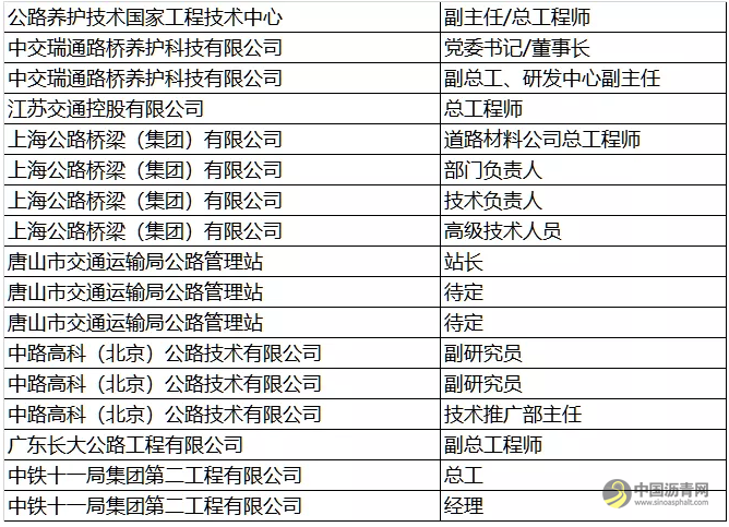 【重磅】参观通知 附第四届沥青路面养护技术论坛部分报名企业信息 中国沥青网，sinoasphalt.com