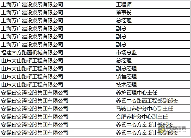 【重磅】参观通知 附第四届沥青路面养护技术论坛部分报名企业信息 中国沥青网，sinoasphalt.com