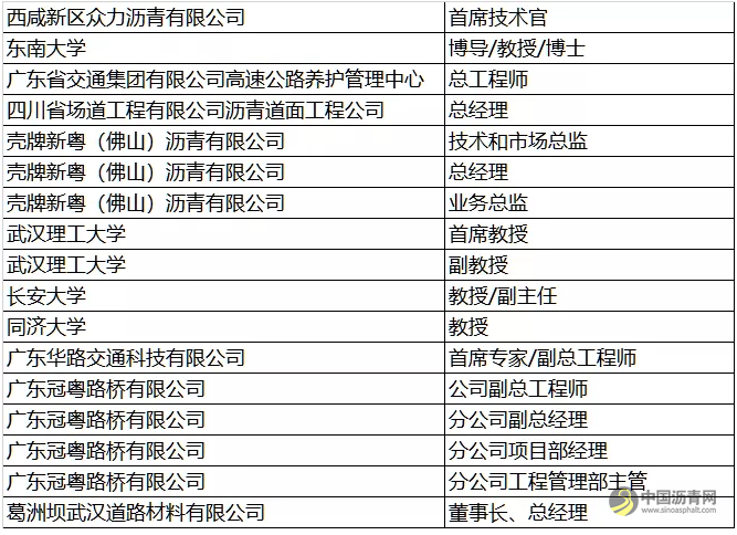 【重磅】参观通知 附第四届沥青路面养护技术论坛部分报名企业信息 中国沥青网，sinoasphalt.com