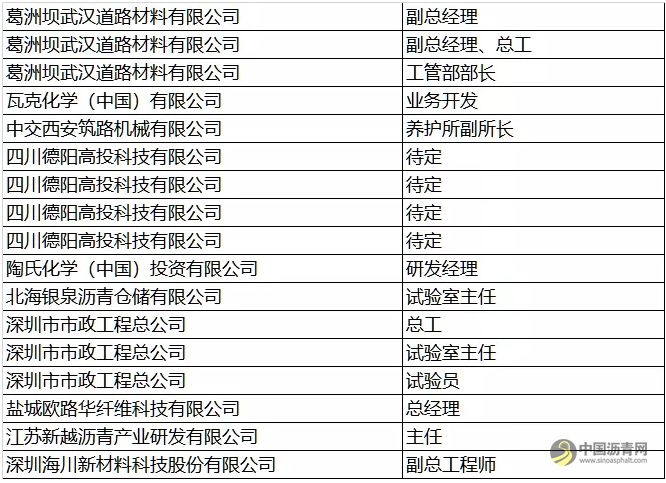 【重磅】参观通知 附第四届沥青路面养护技术论坛部分报名企业信息 中国沥青网，sinoasphalt.com