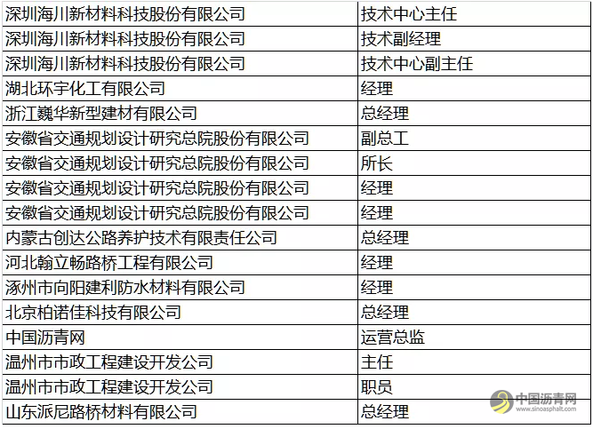 【重磅】参观通知 附第四届沥青路面养护技术论坛部分报名企业信息 中国沥青网，sinoasphalt.com