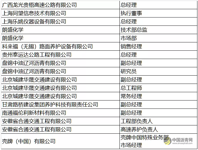 【重磅】参观通知 附第四届沥青路面养护技术论坛部分报名企业信息 中国沥青网，sinoasphalt.com