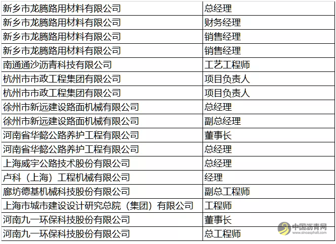 【重磅】参观通知 附第四届沥青路面养护技术论坛部分报名企业信息 中国沥青网，sinoasphalt.com