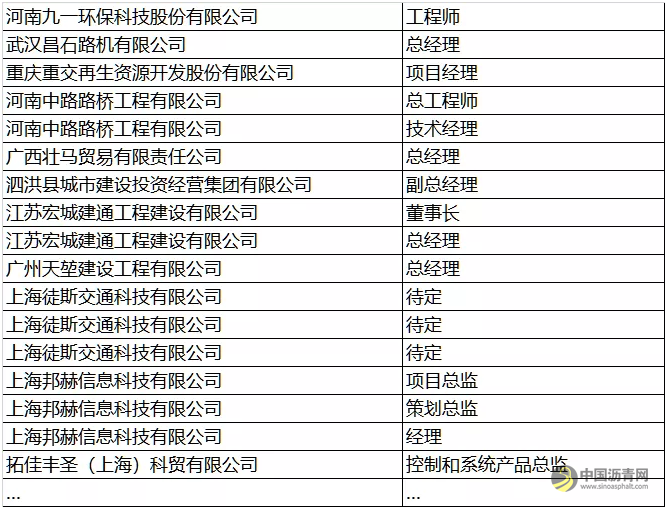 【重磅】参观通知 附第四届沥青路面养护技术论坛部分报名企业信息 中国沥青网，sinoasphalt.com