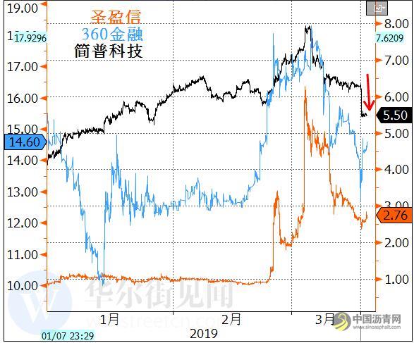 今日早报：五分钟看世界（2019.03.18） 中国沥青网，sinoasphalt.com