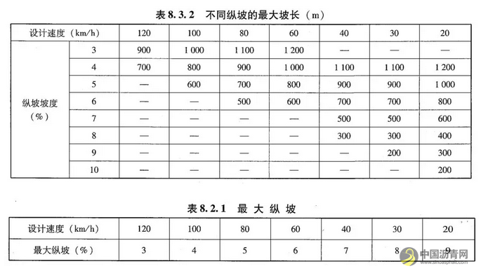 中国“死亡之坡”放在美国排第几？ 中国沥青网，sinoasphalt.com
