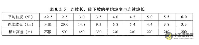 中国“死亡之坡”放在美国排第几？ 中国沥青网，sinoasphalt.com