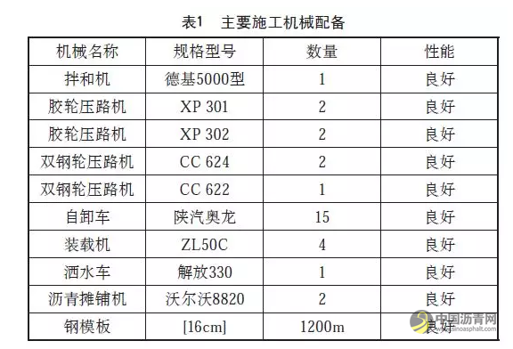 高速公路沥青混凝土上面层施工机械配备与施工工艺 中国沥青网，sinoasphalt.com