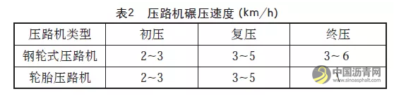 高速公路沥青混凝土上面层施工机械配备与施工工艺 中国沥青网，sinoasphalt.com
