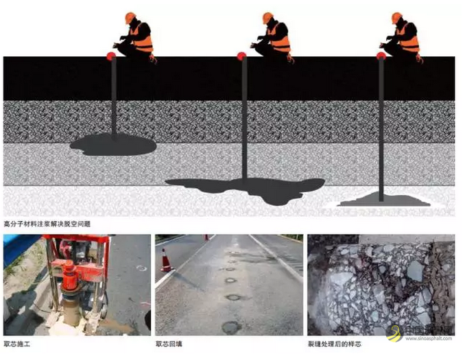 道路路基路面养护，未来将实现不大修？ 中国沥青网，sinoasphalt.com