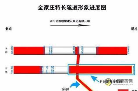 河北：延崇高速金家庄特长螺旋隧道斜井与出口右线顺利贯通 中国沥青网，sinoasphalt.com