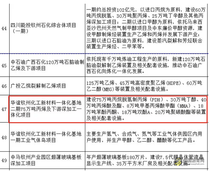 总投资5万亿！陕西、江苏、广西2019年重大项目列表 中国沥青网，sinoasphalt.com