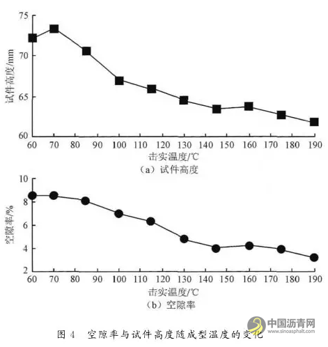 沥青混合料体积参数影响因素分析 中国沥青网，sinoasphalt.com