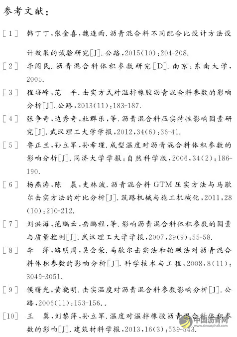 沥青混合料体积参数影响因素分析 中国沥青网，sinoasphalt.com