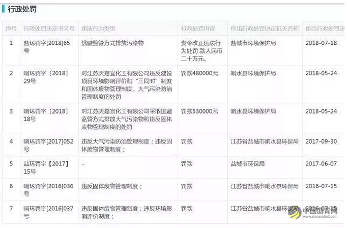 化工厂爆炸、污染环境，所以就要将化工全都赶出去？ 中国沥青网，sinoasphalt.com