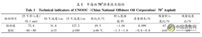 玻璃纤维改善砾石沥青混合料路用性能 中国沥青网，sinoasphalt.com
