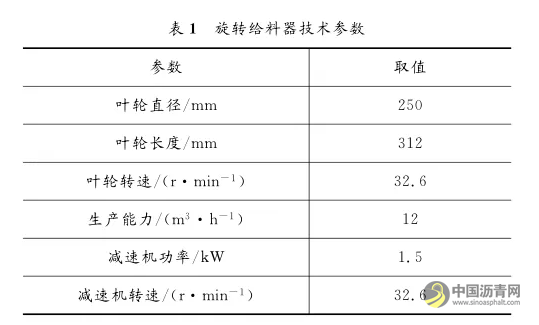 智能投料机气力输送系统设计 中国沥青网，sinoasphalt.com