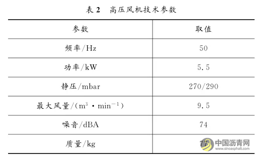 智能投料机气力输送系统设计 中国沥青网，sinoasphalt.com