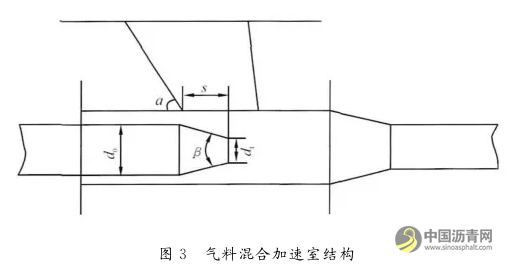 智能投料机气力输送系统设计 中国沥青网，sinoasphalt.com