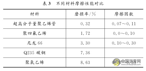 智能投料机气力输送系统设计 中国沥青网，sinoasphalt.com
