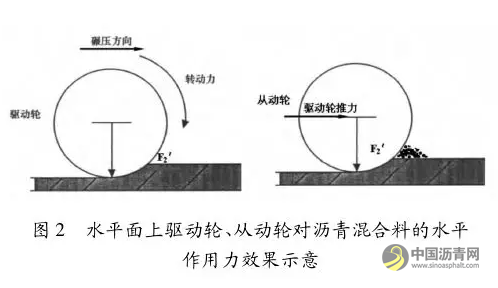 压路机驱动类型对纵坡路段沥青路面碾压的影响 中国沥青网，sinoasphalt.com