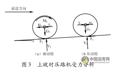 压路机驱动类型对纵坡路段沥青路面碾压的影响 中国沥青网，sinoasphalt.com