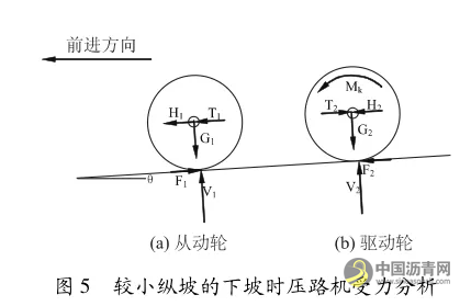 压路机驱动类型对纵坡路段沥青路面碾压的影响 中国沥青网，sinoasphalt.com
