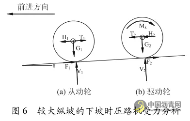 压路机驱动类型对纵坡路段沥青路面碾压的影响 中国沥青网，sinoasphalt.com