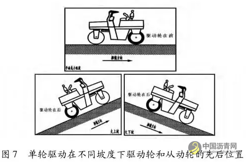 压路机驱动类型对纵坡路段沥青路面碾压的影响 中国沥青网，sinoasphalt.com