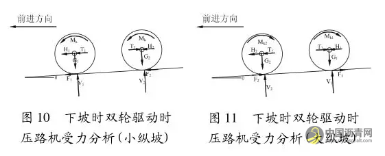 压路机驱动类型对纵坡路段沥青路面碾压的影响 中国沥青网，sinoasphalt.com