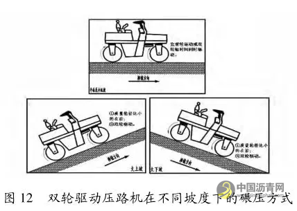 压路机驱动类型对纵坡路段沥青路面碾压的影响 中国沥青网，sinoasphalt.com